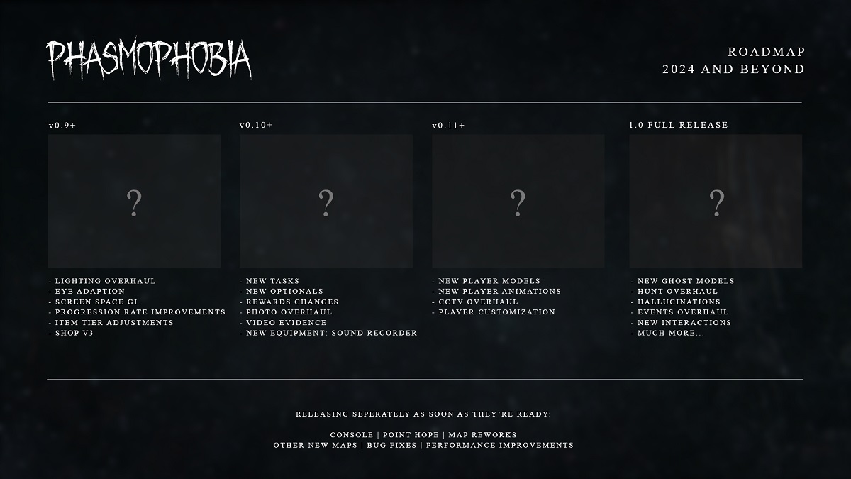 Phasmophobia Source Code Phasmophobia Roadmap Noticeably Vague About PS5 & PSVR 2 Edition - XR ...